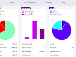 Owner Dashboard