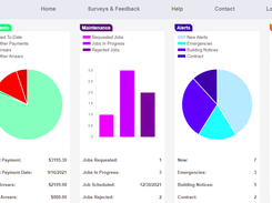 Tenant Dashboard