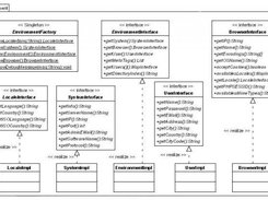 Architecture overview