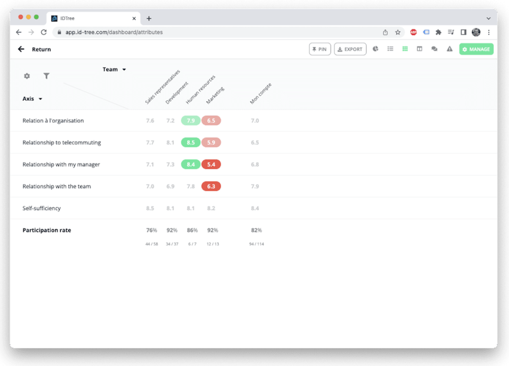 IDTree Screenshot 1