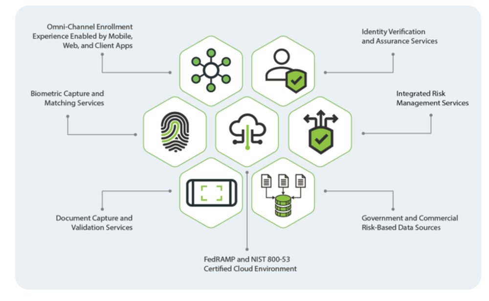 IDTrust360 Screenshot 1