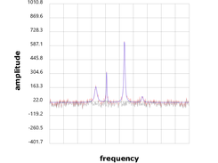IDV Interrelated MRS Datasets Viewer Screenshot 3