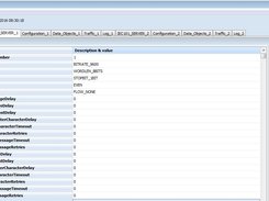 protocol configuration