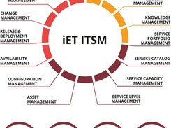 iET ITSM suite