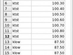 Tunner Frequency and Station Name