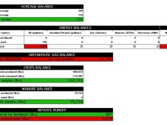 Output summary sheet with various balances