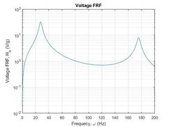 Voltage FRF