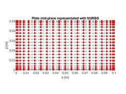 Plate mid-plane definition with NURBS 