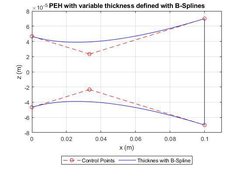 Thickness definition with B-Splines  