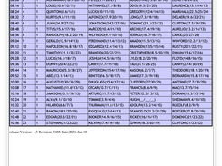 Allocations