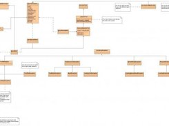 The UML design so far