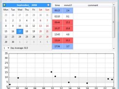 iGluco displaying one day of results