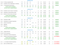 Sample IGNOU BCA Result Calculator