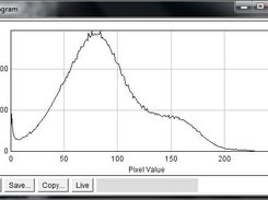 Histogram profile of a sample image showing pixel intensity distribution