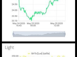 iH Ubidots Mobile App