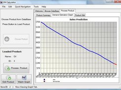 Demand Function Estimation for future sales