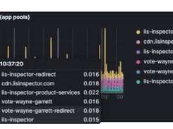 IIS Inspector Screenshot 1