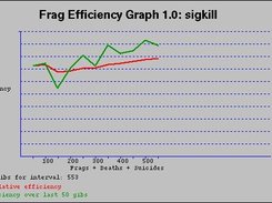 Output from stats tool for QuakeWorld logs