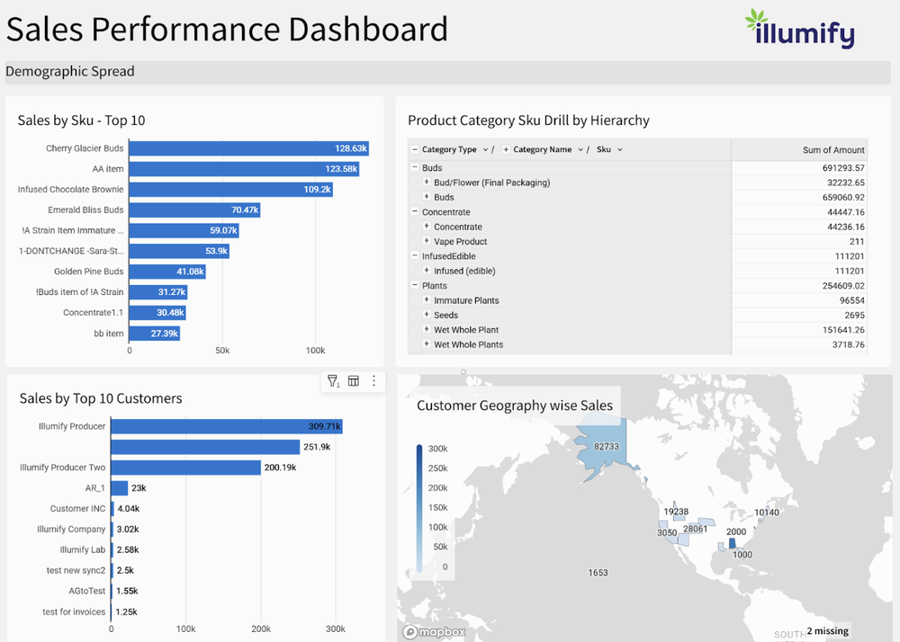 Illumify Analytics Engine