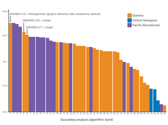 Illumina DRAGEN Secondary Analysis Screenshot 1