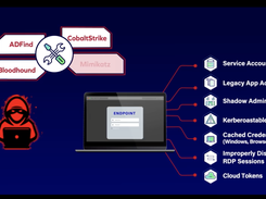 Proofpoint Identity Threat Defense Screenshot 1