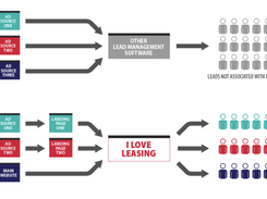 ILoveLeasing Screenshot 1