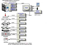 IM-AlertoMon Architecture