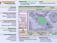 A screenshot of the MIB user interface. The program menu, toolbar, and panels are highlighted. A brief description of each element is provided.