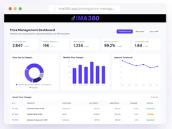 price-management