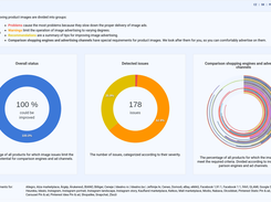 Report with results