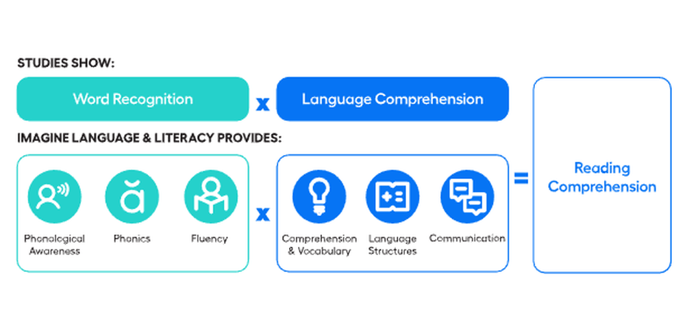 Imagine Language & Literacy Screenshot 1