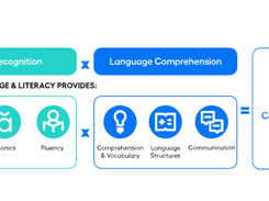 Imagine Language & Literacy Screenshot 1
