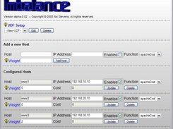 Imbalance Setup