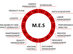 IMCO-CIMAG MES Screenshot 1