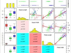 Scatterplot matrix for overview of correlations.