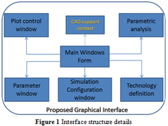 1 Interface structure details 