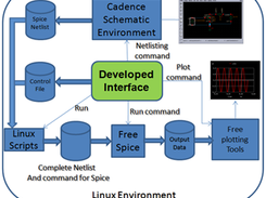  Flow diagram of the proposed configuration