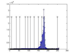 Image Segmentation for Document recovery Screenshot 5