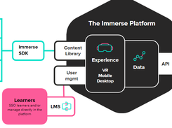 Immerse Screenshot 1