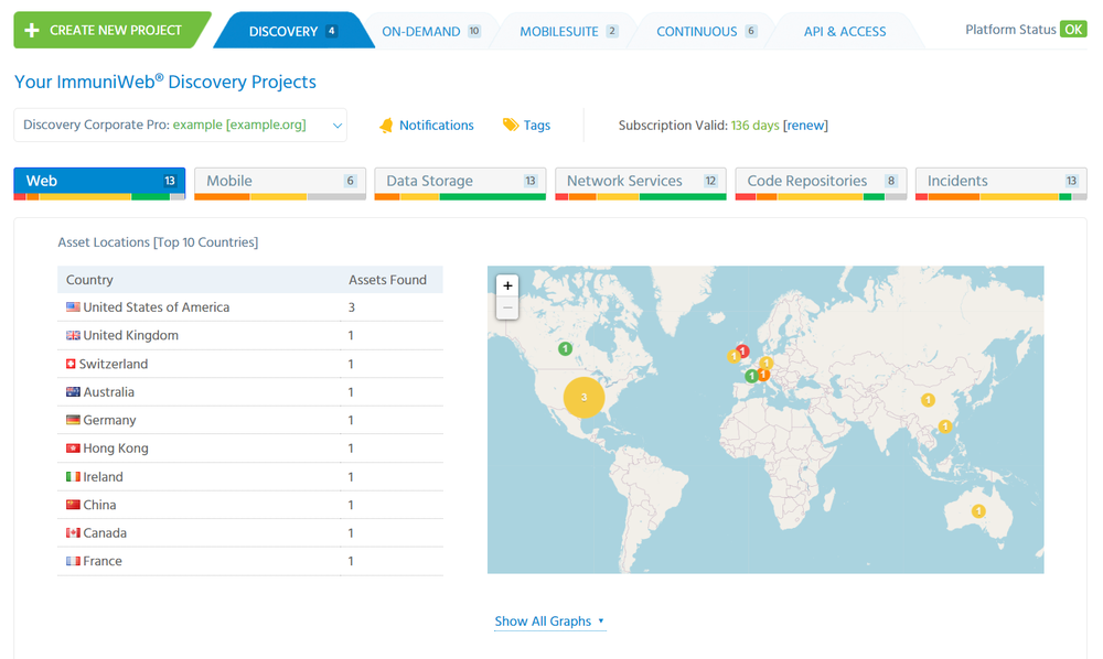 ImmuniWeb AI Platform