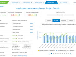 ImmuniWeb Continuous