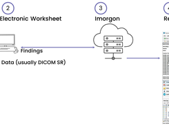 Imorgon Architecture