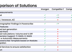 Imorgon Feature Comparison