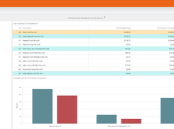 Finished Goods Cost Comparison Dashboard