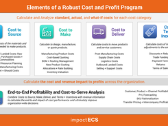 Cost and Profitability Analysis Framework