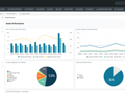 In-depth analytics to actively monitor the health of your partner ecosystem