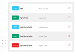 Imperva API Security Screenshot 1