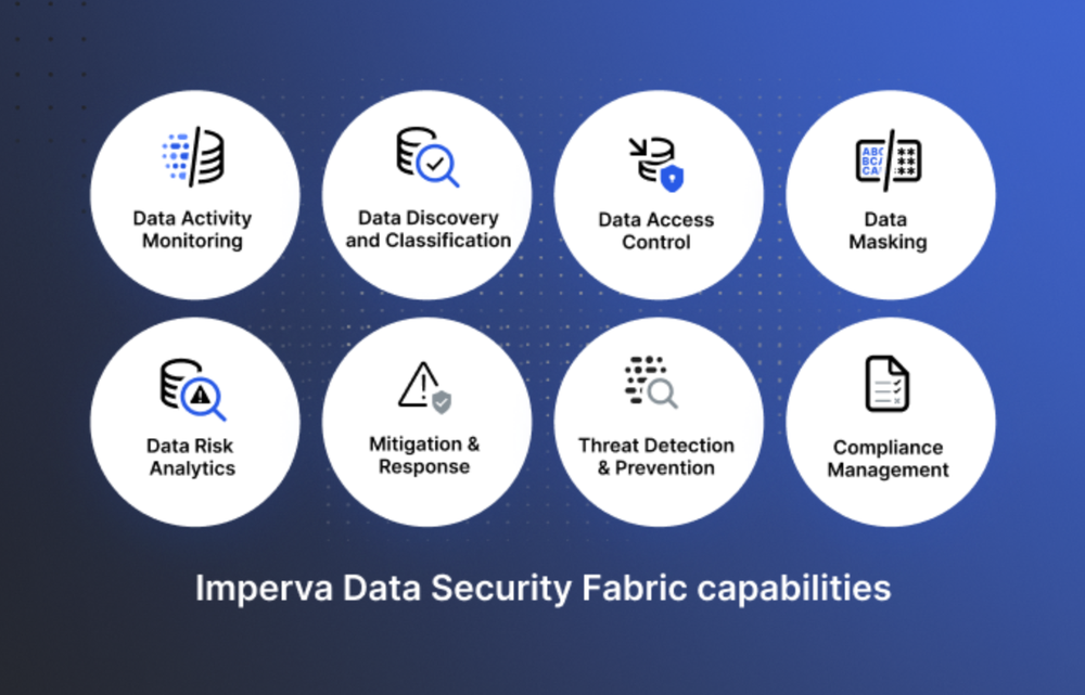 Imperva Data Security Fabric Screenshot 1