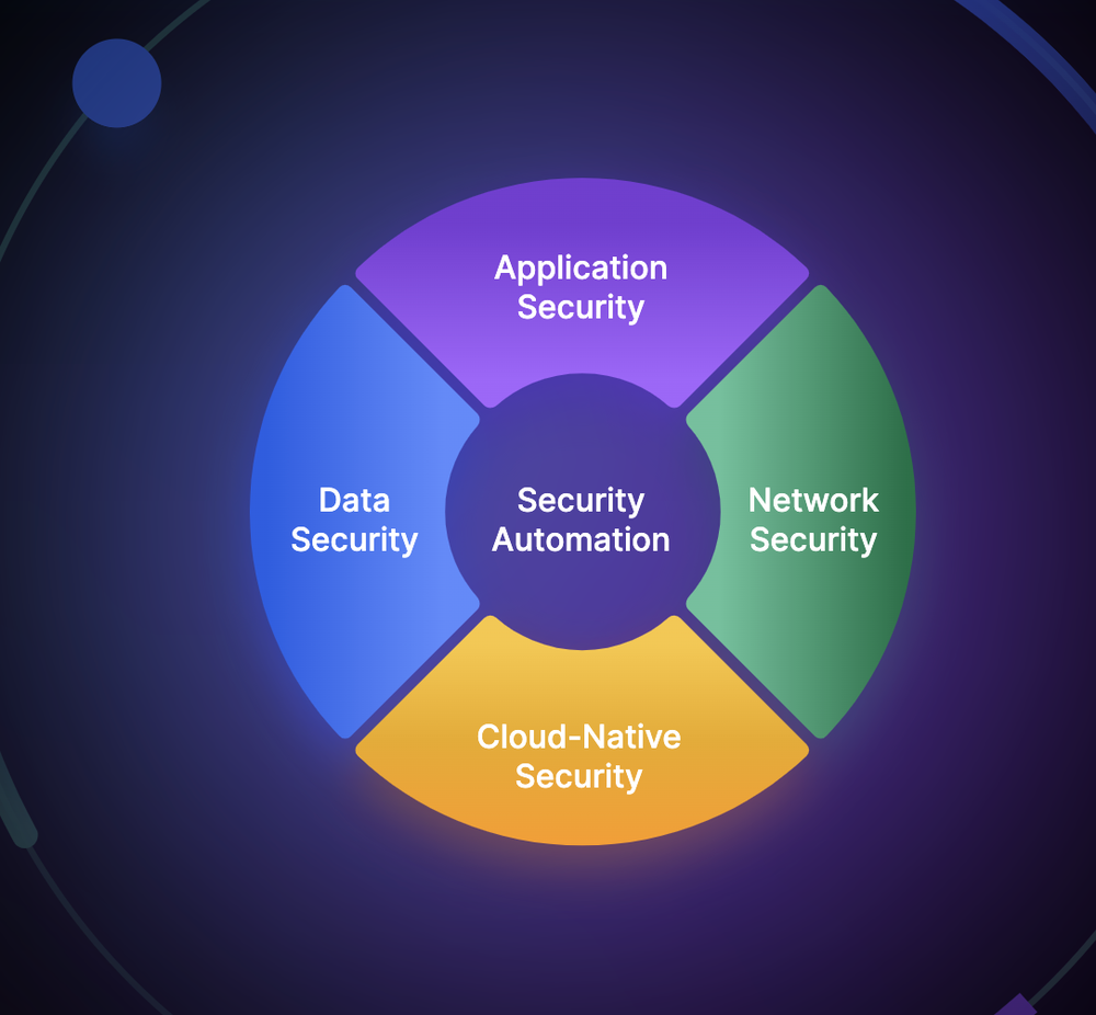 Imperva Application Security Platform Screenshot 1