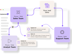 Implement AI Screenshot 1